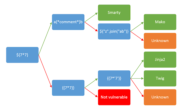 SSTI.png